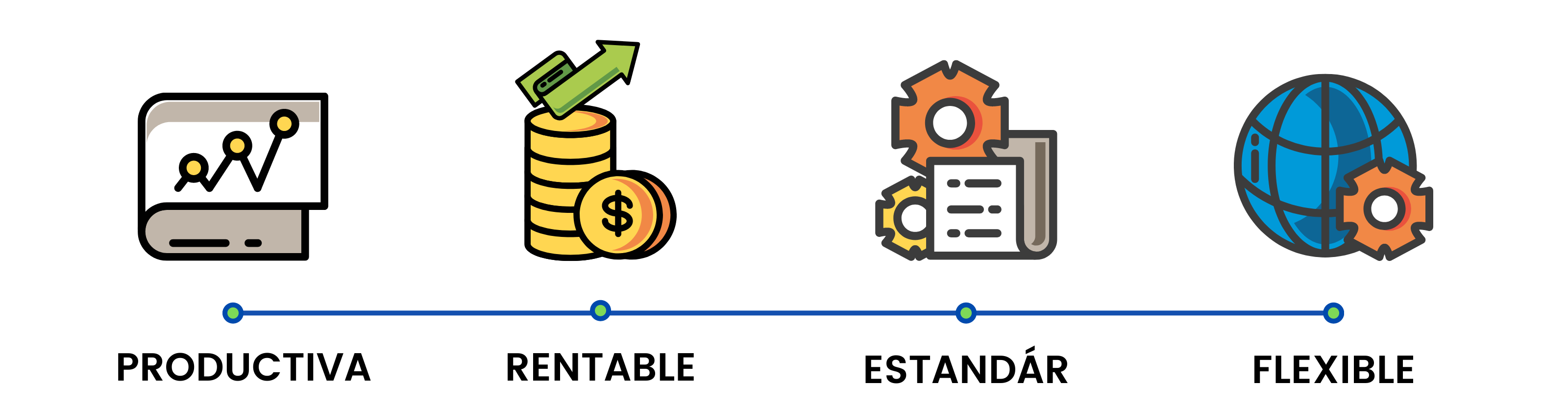 Beneficios de RPA